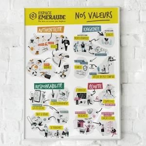 Mockup affiche nos valeurs